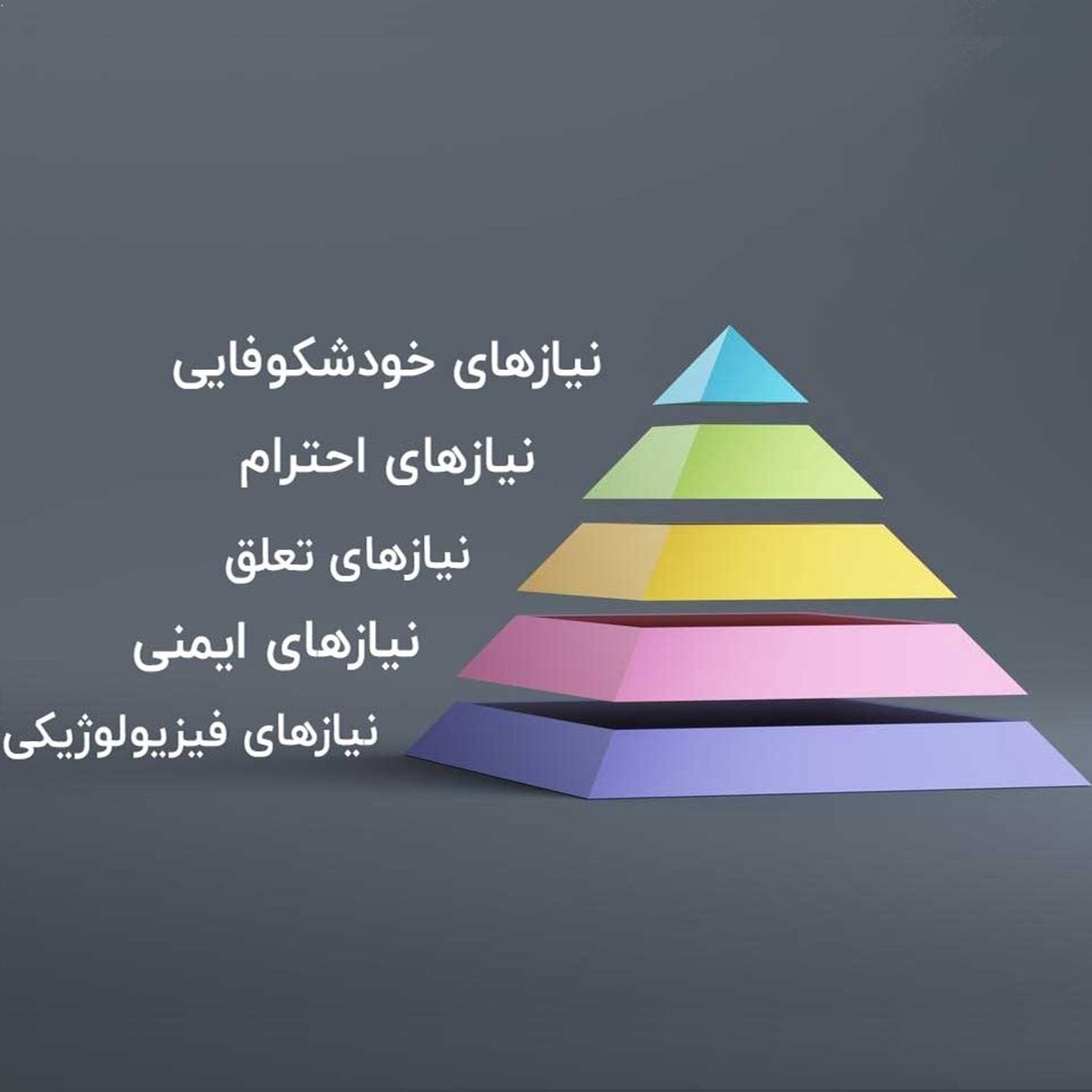 هرم مازلو – تصمیمات سخت