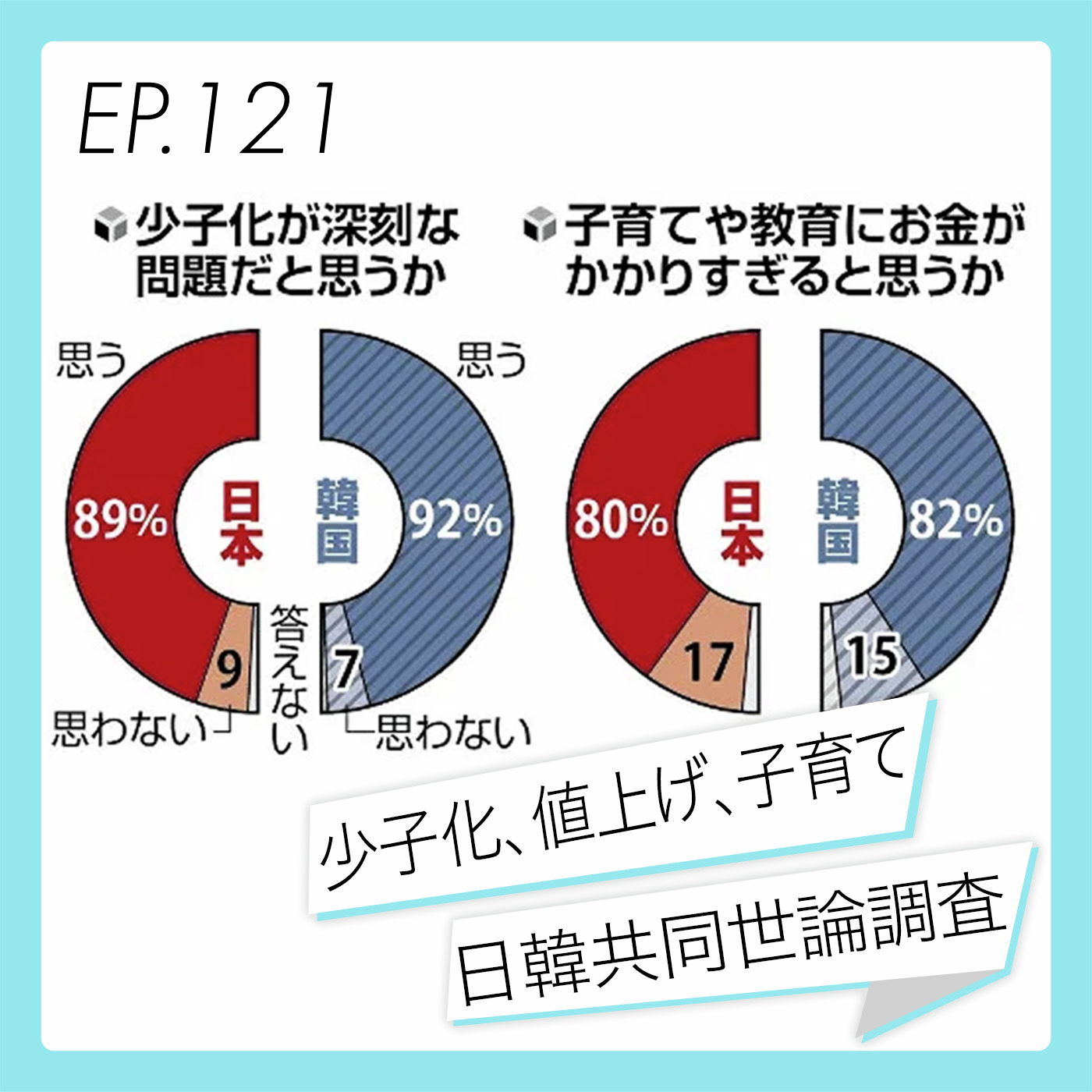少子化、値上げ、男子の育児…日韓共同世論調査を読み解く