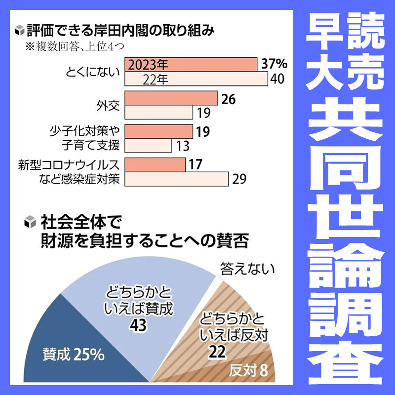 立憲はメッセージ性も好感度も苦戦　読売・早大共同世論調査を読み解く②