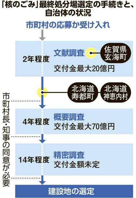 10月22日7時 政治・国際・医療のニュースまとめ