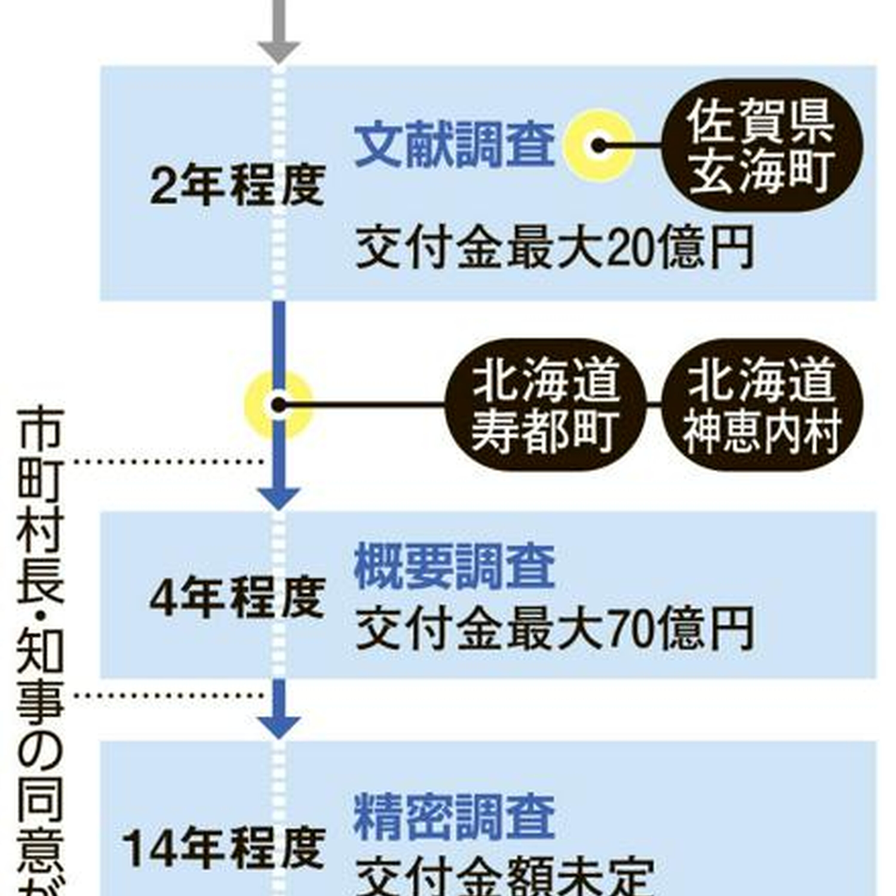 10月22日7時 政治・国際・医療のニュースまとめ
