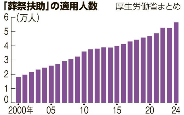 8月10日9時 国内・文化のニュースまとめ