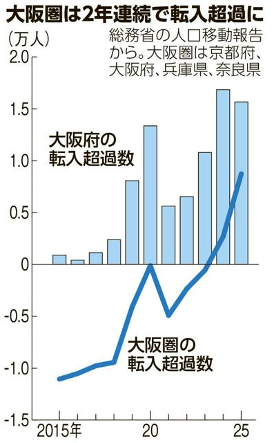 2月8日 18時のAI編集長ピックアップニュース