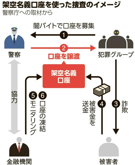 4月22日 10時の最新ニュース