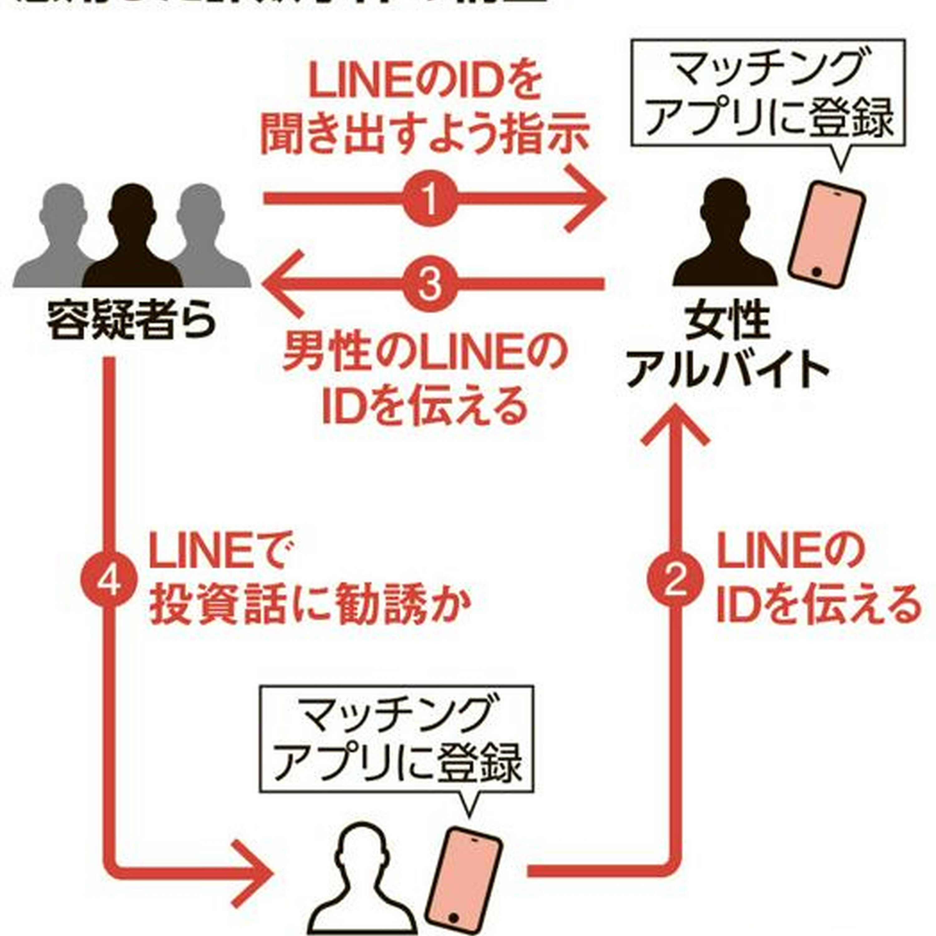 Artwork for 朝日新聞アルキキ 最新ニュース
