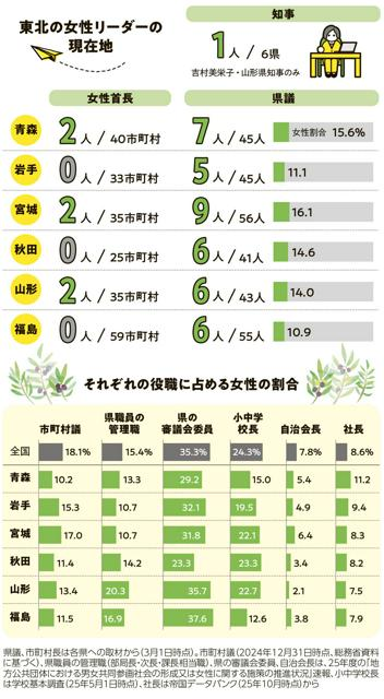 5月10日9時 国内・文化のニュースまとめ