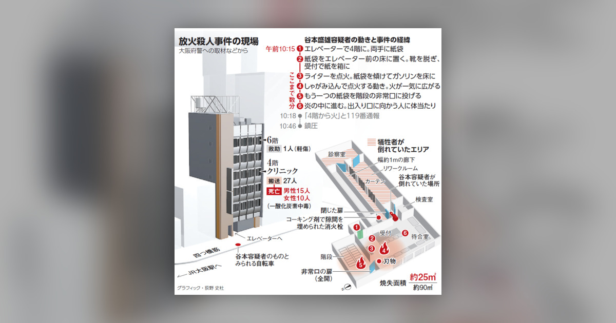 朝日新聞ポッドキャスト北新地放火殺人から元消防士は考えた 雑居ビル火災から身を守るために #522