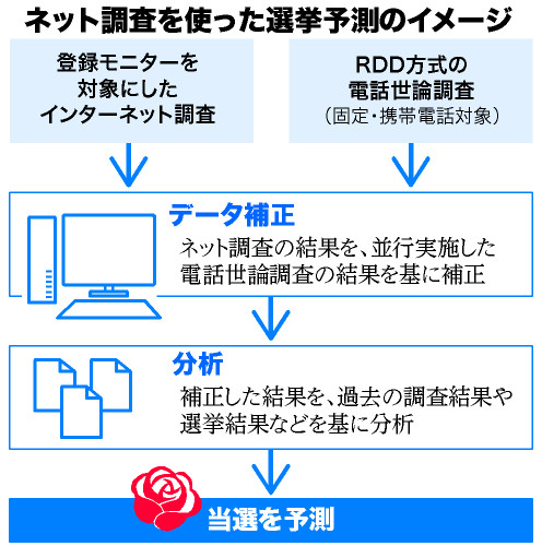 #450 準備に5年かけました　選挙予測、朝日新聞が「大転換」した舞台裏