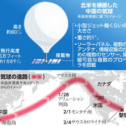中国の気球、結局なんだった？　アメリカとの駆け引きの裏を探る　#1026