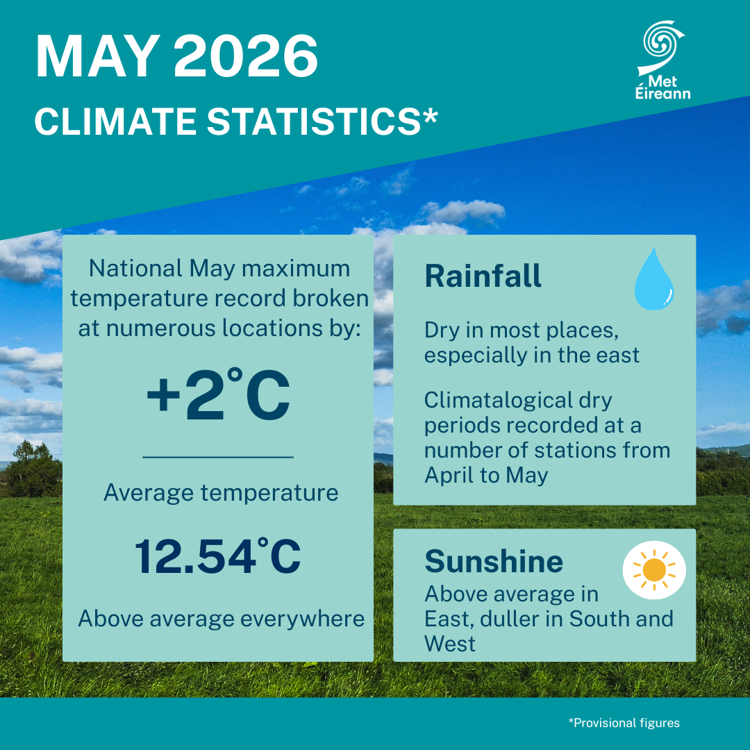 Climatologist Paul Moore on the May record temperatures... episode artwork