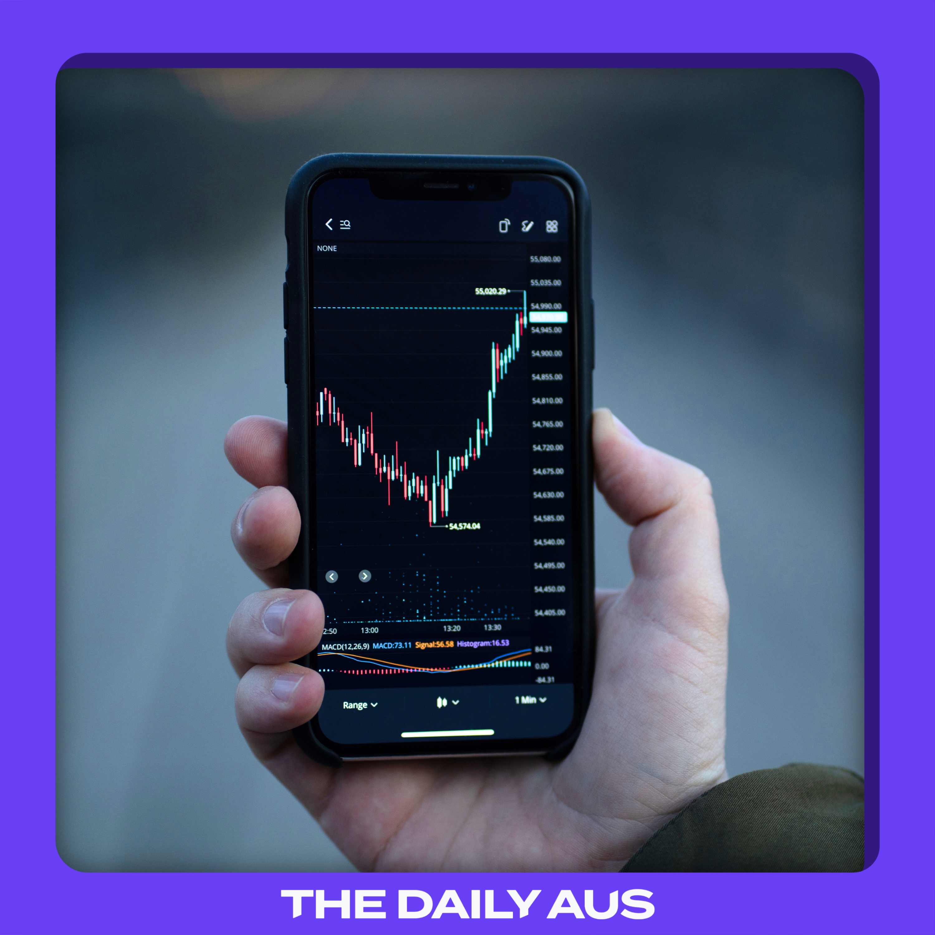 When is the right time to invest?