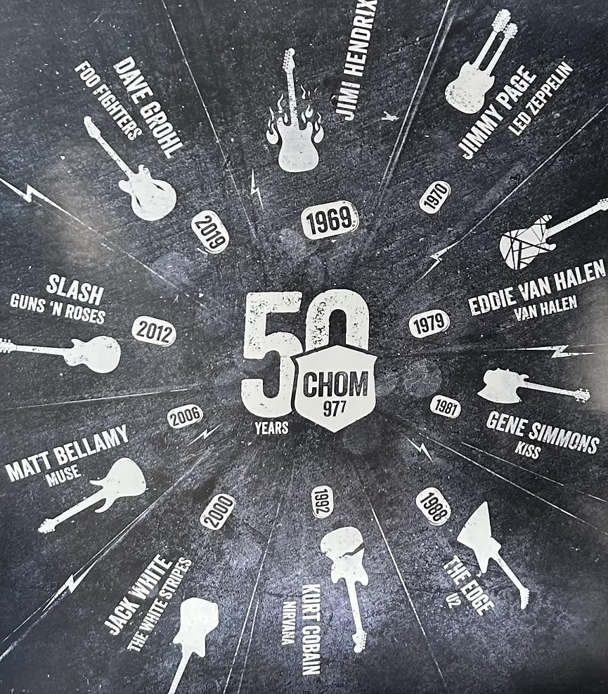 We Know You're Over 30 By These... episode artwork