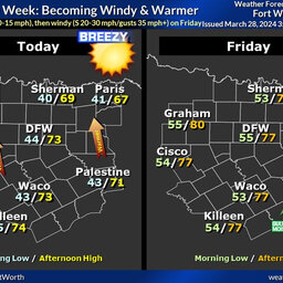 A nice warming trend for North Texas through Easter weekend