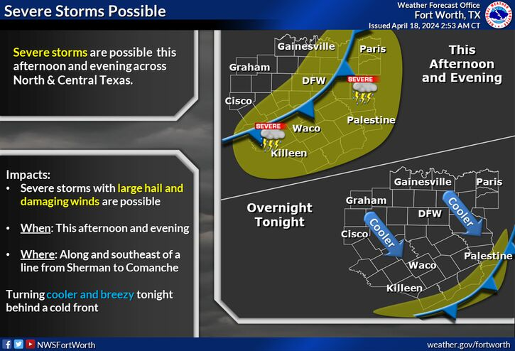 North Texas at risk for severe weather Thursday afternoon and evening