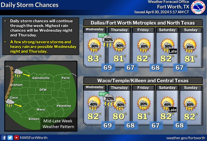 Warm Tuesday with storm chances increasing later in the week