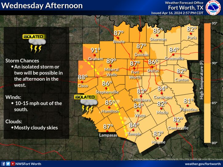 More warm and muggy days ahead, severe weather threat late Thursday afternoon and evening