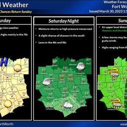 Scattered showers and severe storms possible Friday, sunny and mild weekend