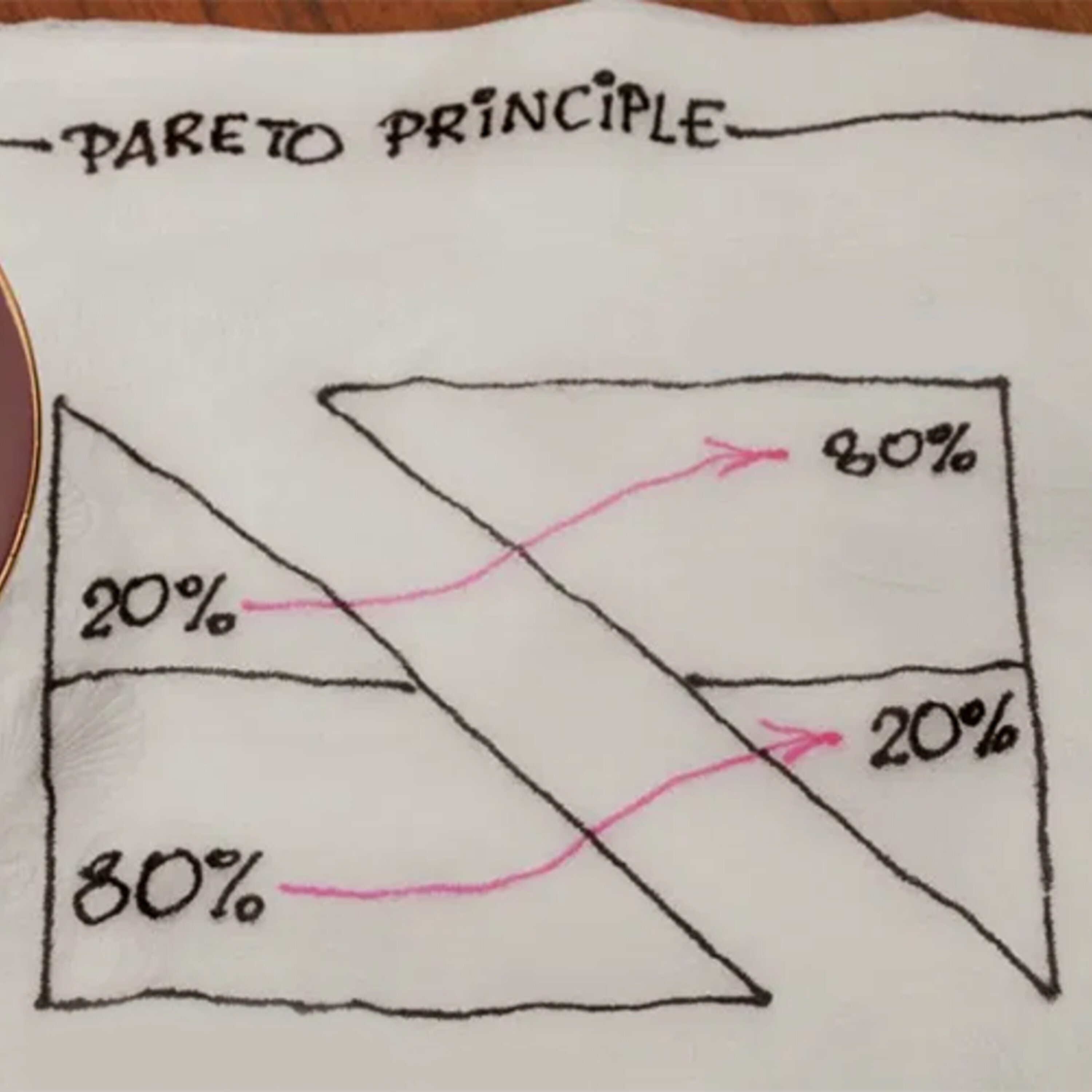 Café Brasil 731 - O Principio de Pareto episode artwork