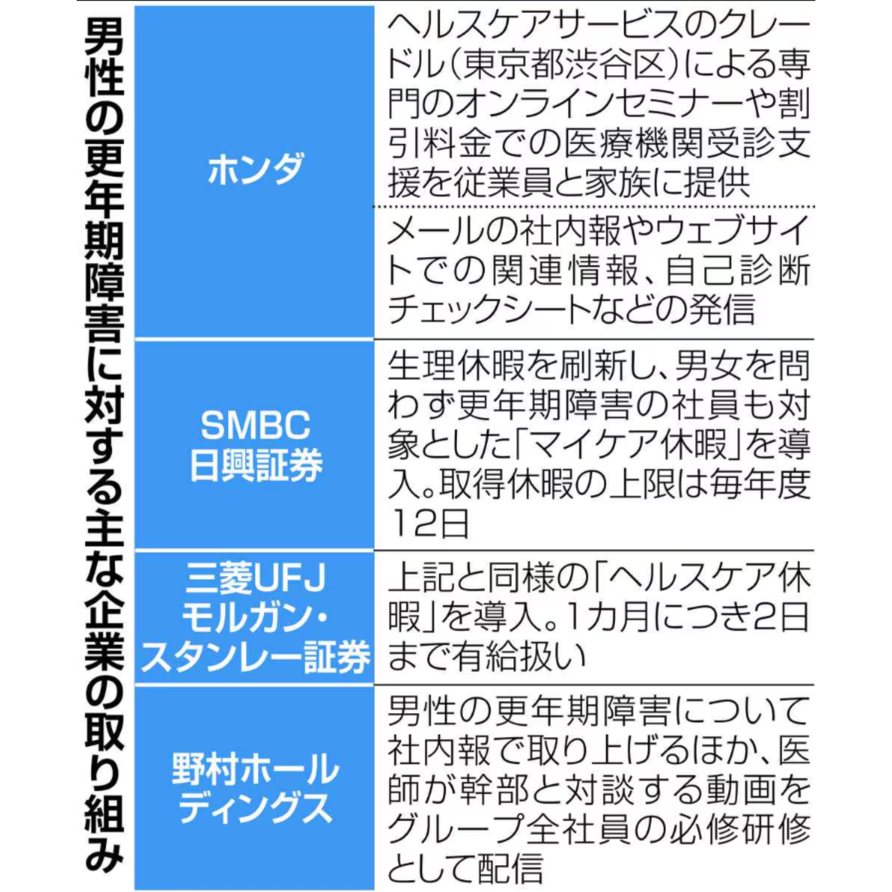 cover of episode 【告知】男性更年期障害の経済損失1兆2000億円。休暇制度や啓発活動など企業でも対策