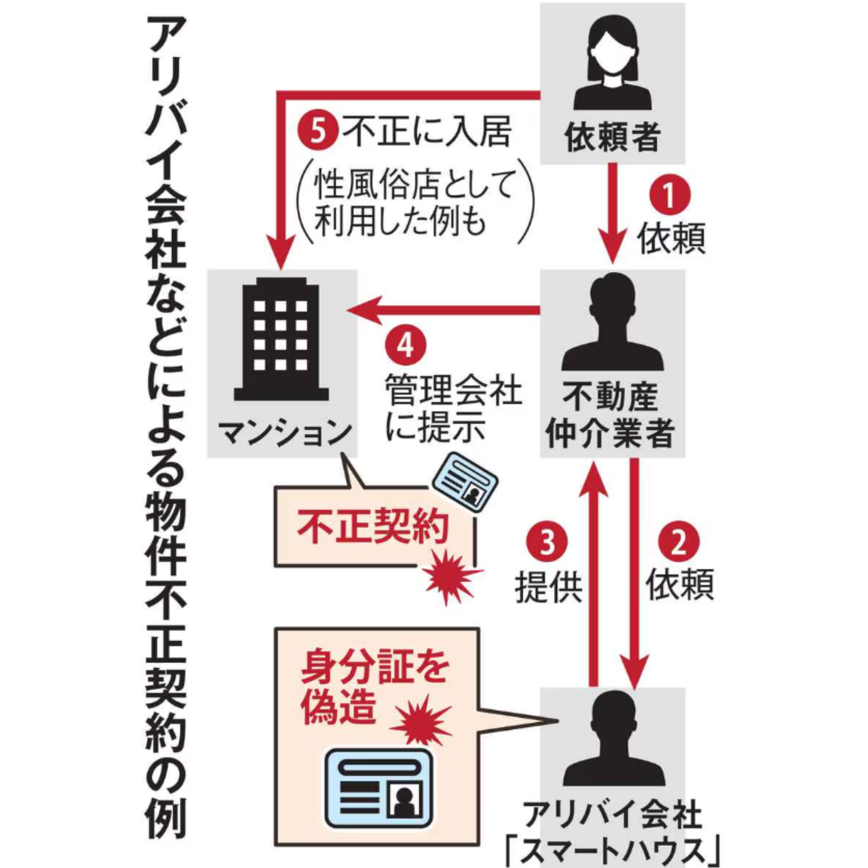 cover of episode 犯罪最前線｜ニセ身分証作成ビジネスがネットに乱立。犯罪の温床に