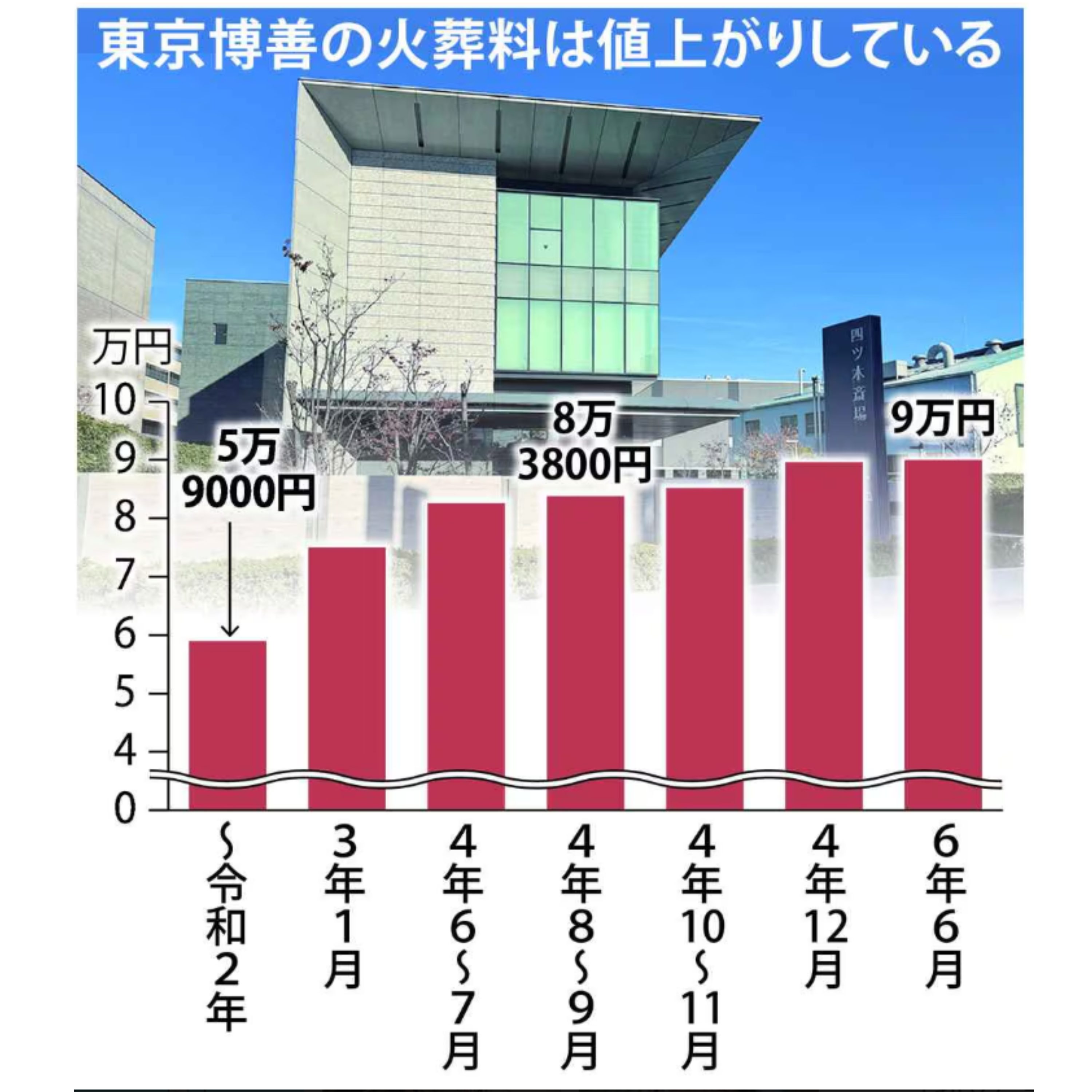 cover of episode 注目の記事｜中国資本傘下の火葬企業が葬儀事業にも参入　東京２３区の特殊事情