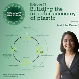 Building the circular economy of plastic ft. Pratibha Dewett, Lucro