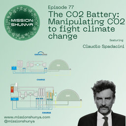 CO2 Battery:Manipulating CO2 to fight climate change ft. Claudio Spadacini,Energy Dome