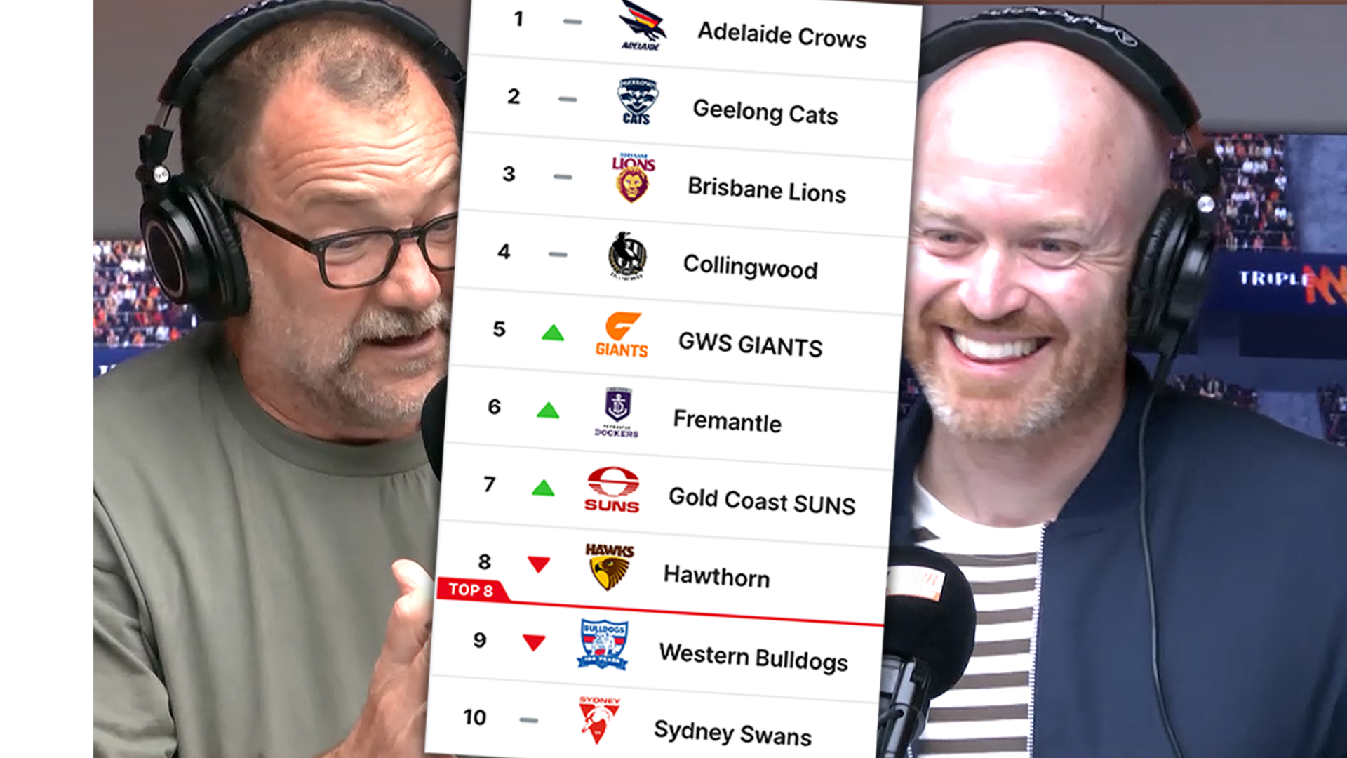 Hev & Lehmo Debate The AFL's Wildcard Round