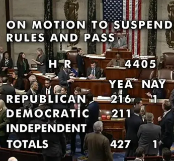 Breaking: US House of Reps votes in favour of releasing Epstein files