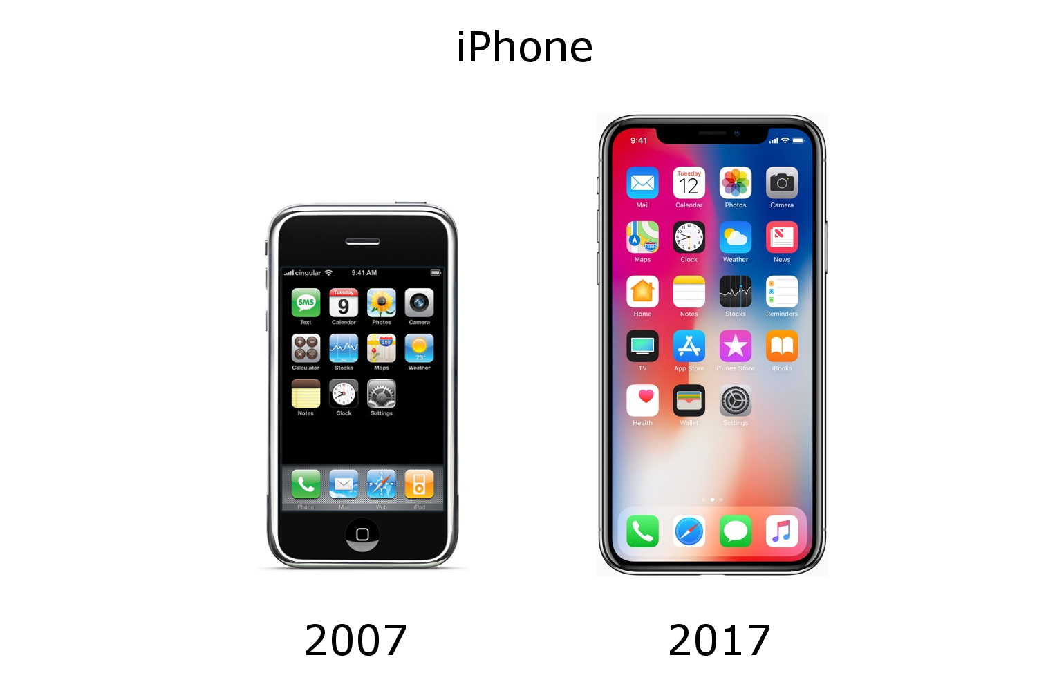 Things we invented in 2017