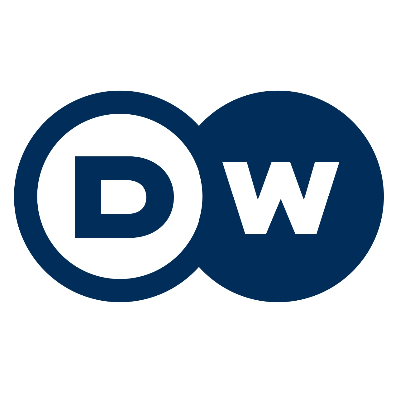 International news with Deutsche Welle