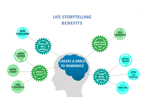 YOUR LIFE TALKS -  Learn About This Great Tool on Alzheimer's Speaks Radio