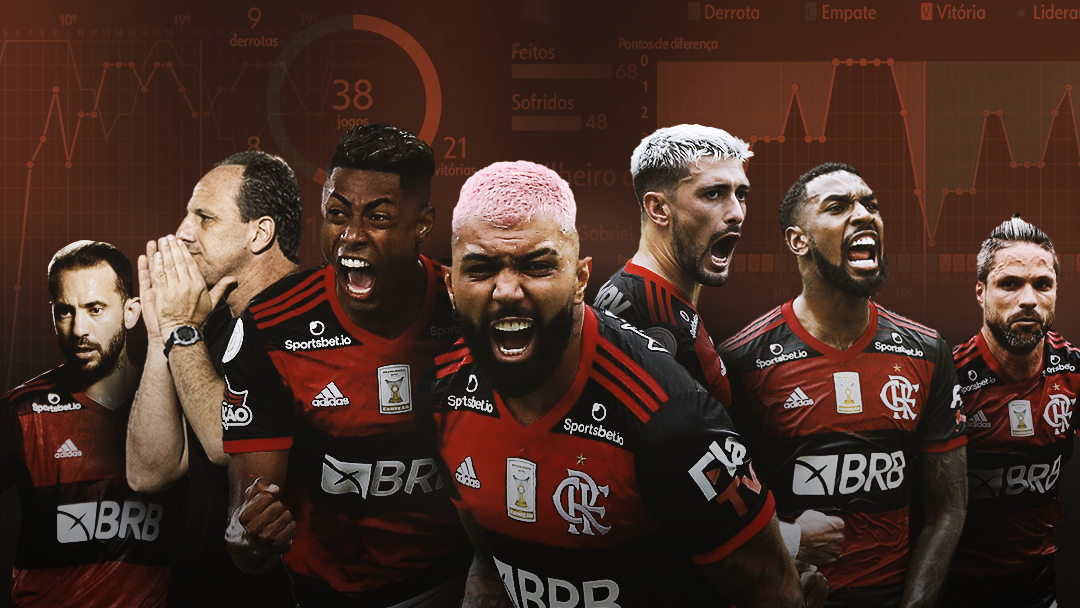 GE Flamengo #121 - Episódio do título! Quem foi o cara, a decepção e a revelação do time?