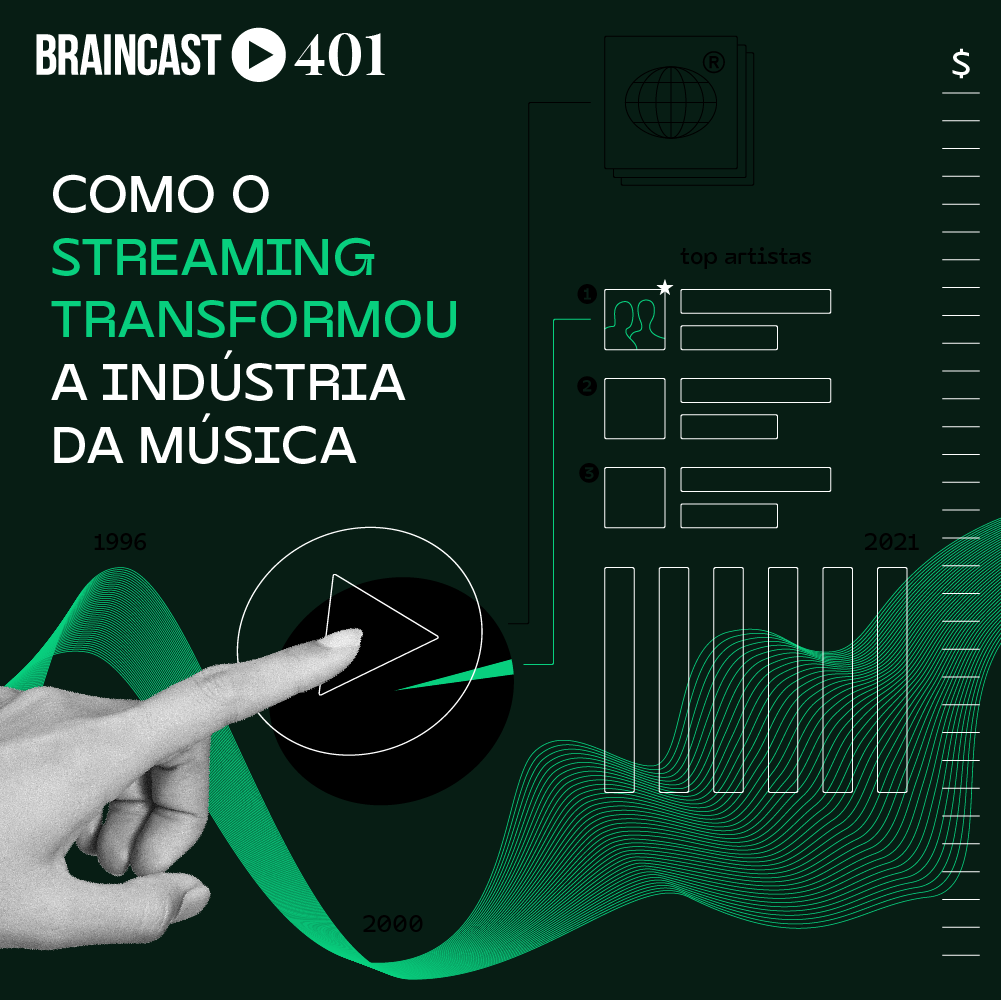 Como o streaming transformou a indústria da música