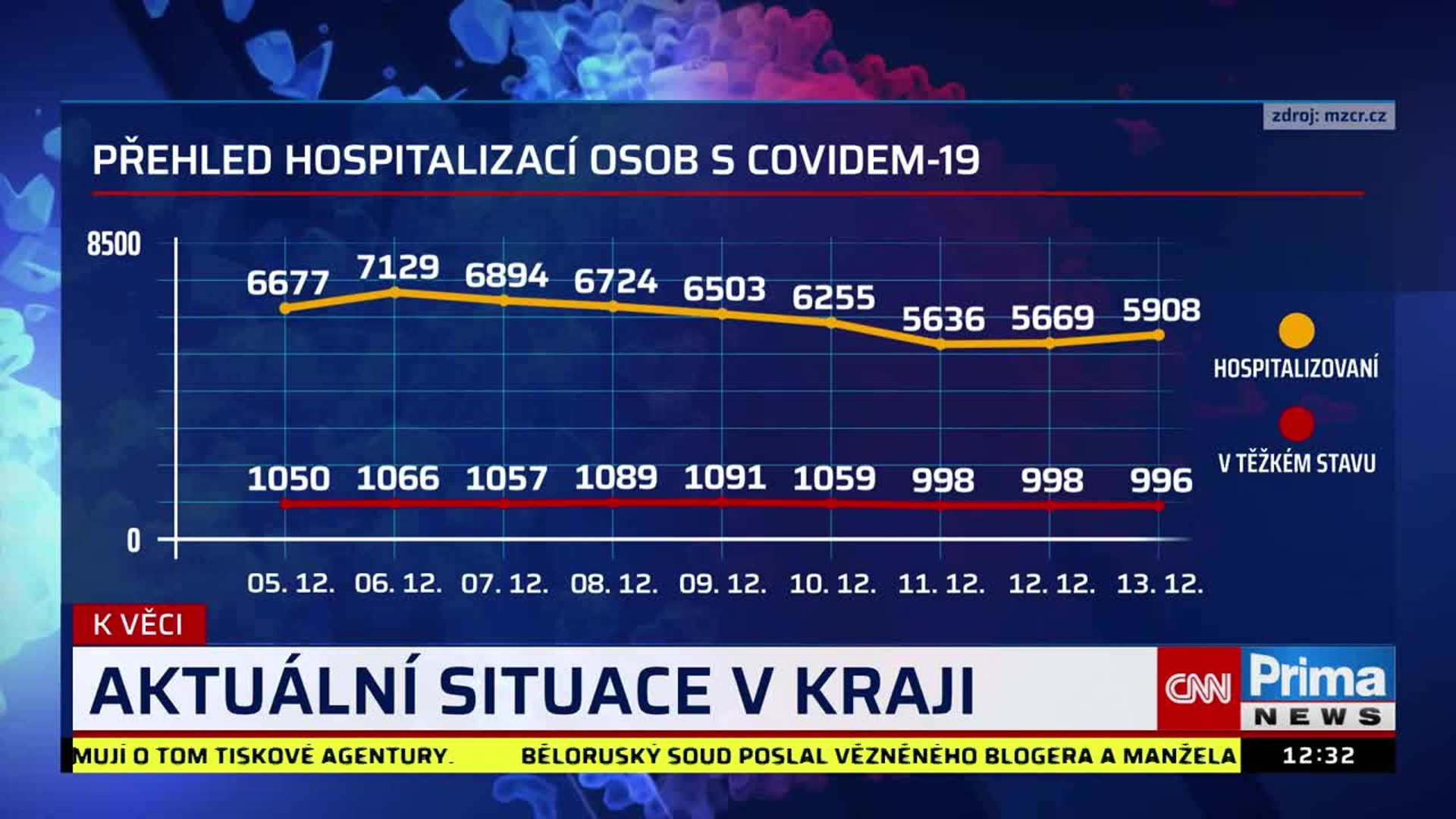 K věci 14.12.2021 episode artwork
