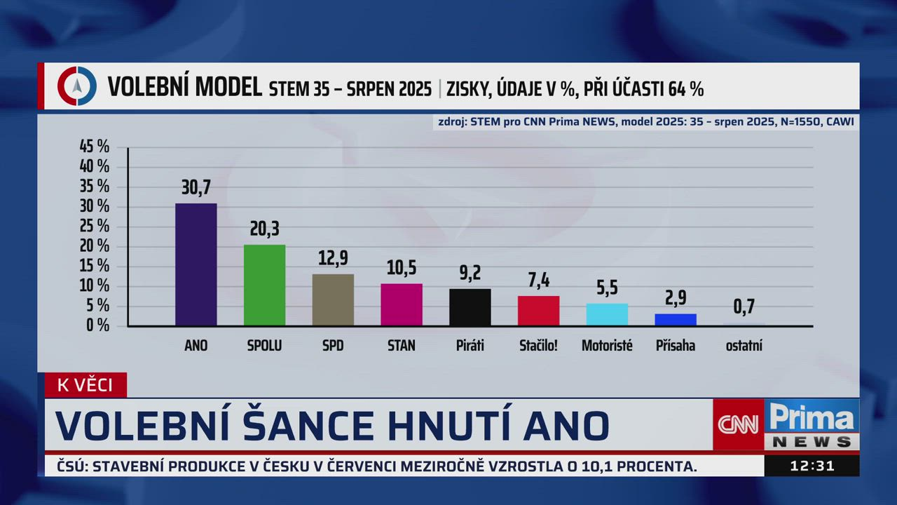 Babiš se vysmál požadavkům SPD na ministerstva. Na první vládě chce zrušit zelené daně episode artwork
