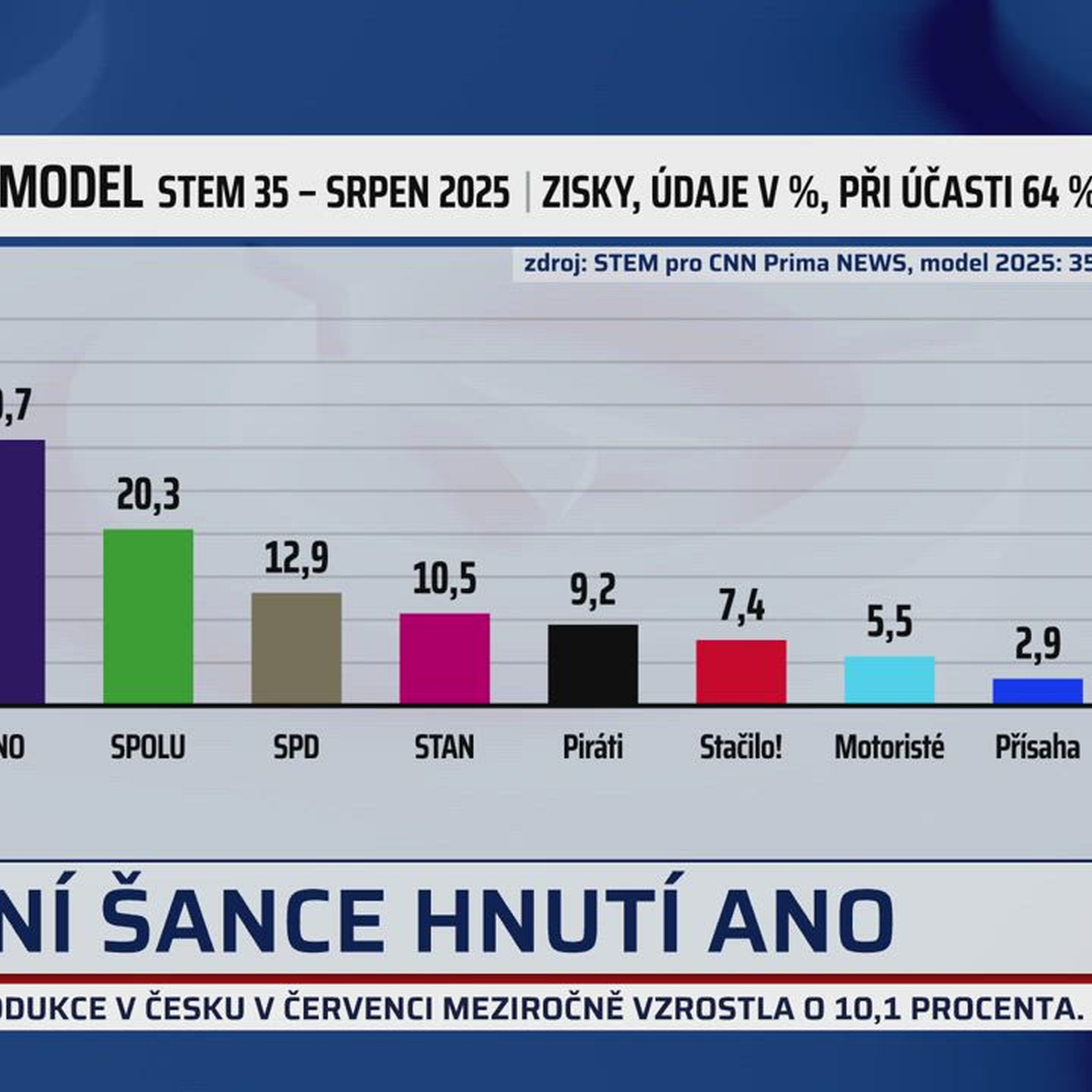 K VĚCI- CNN Prima NEWS