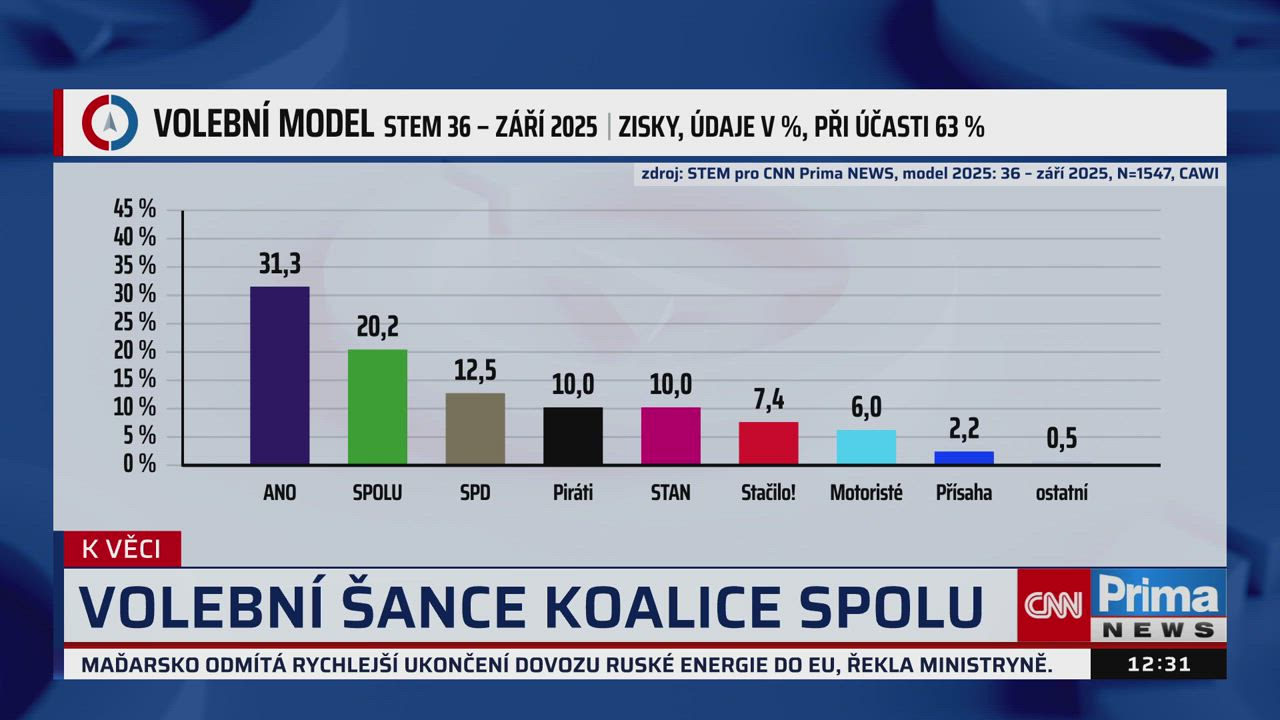 Fiala: V Evropě nám závidí stav ekonomiky. Bez zvýšení daní bychom lidem nepomohli episode artwork