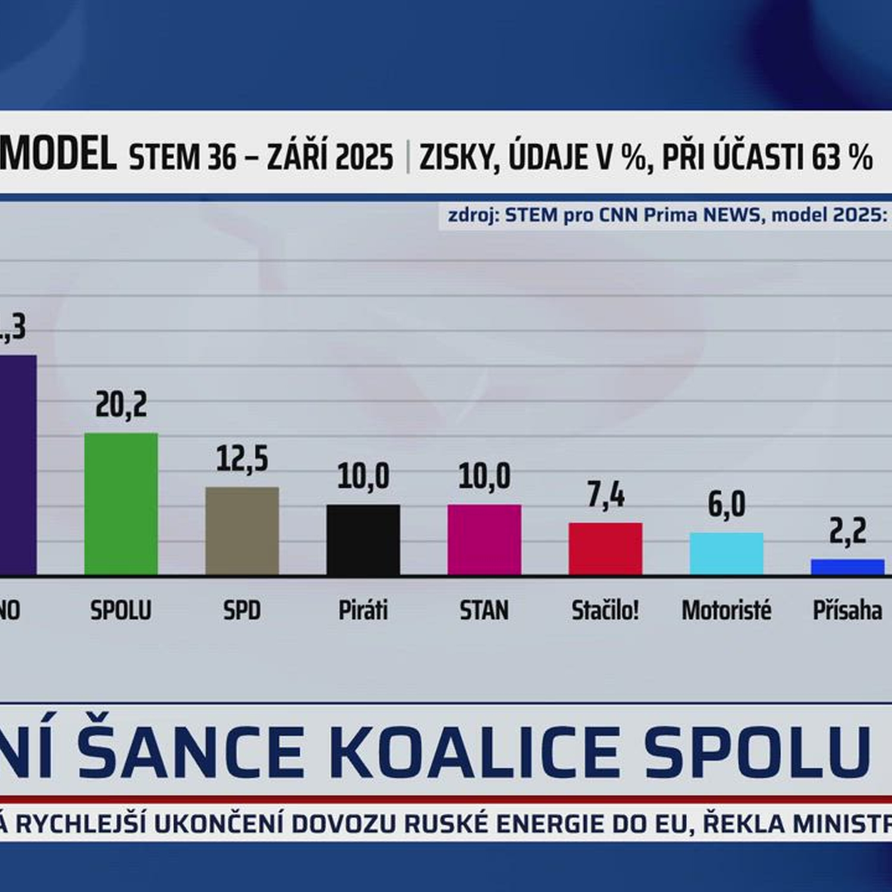 K VĚCI- CNN Prima NEWS