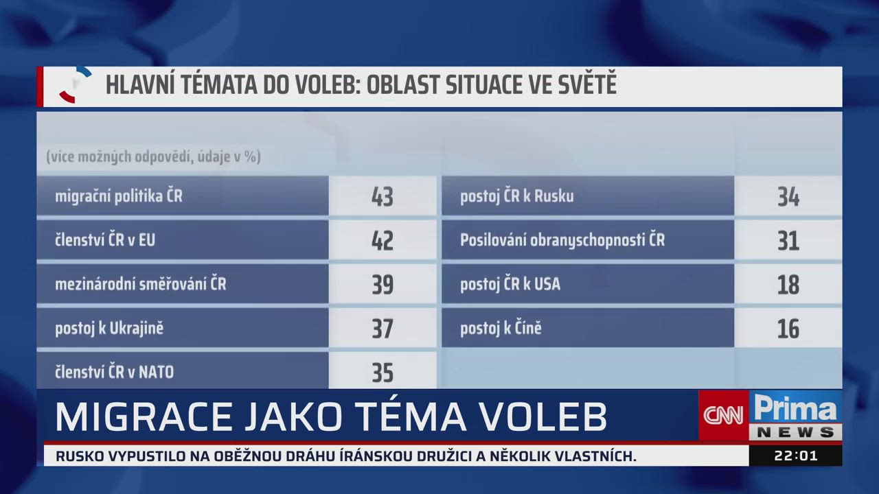 Ghetta migrantů v Česku? Fiktivní hrozba, řekl Nový. Hrnčíř ho obvinil z „nebezpečné romantiky“ episode artwork