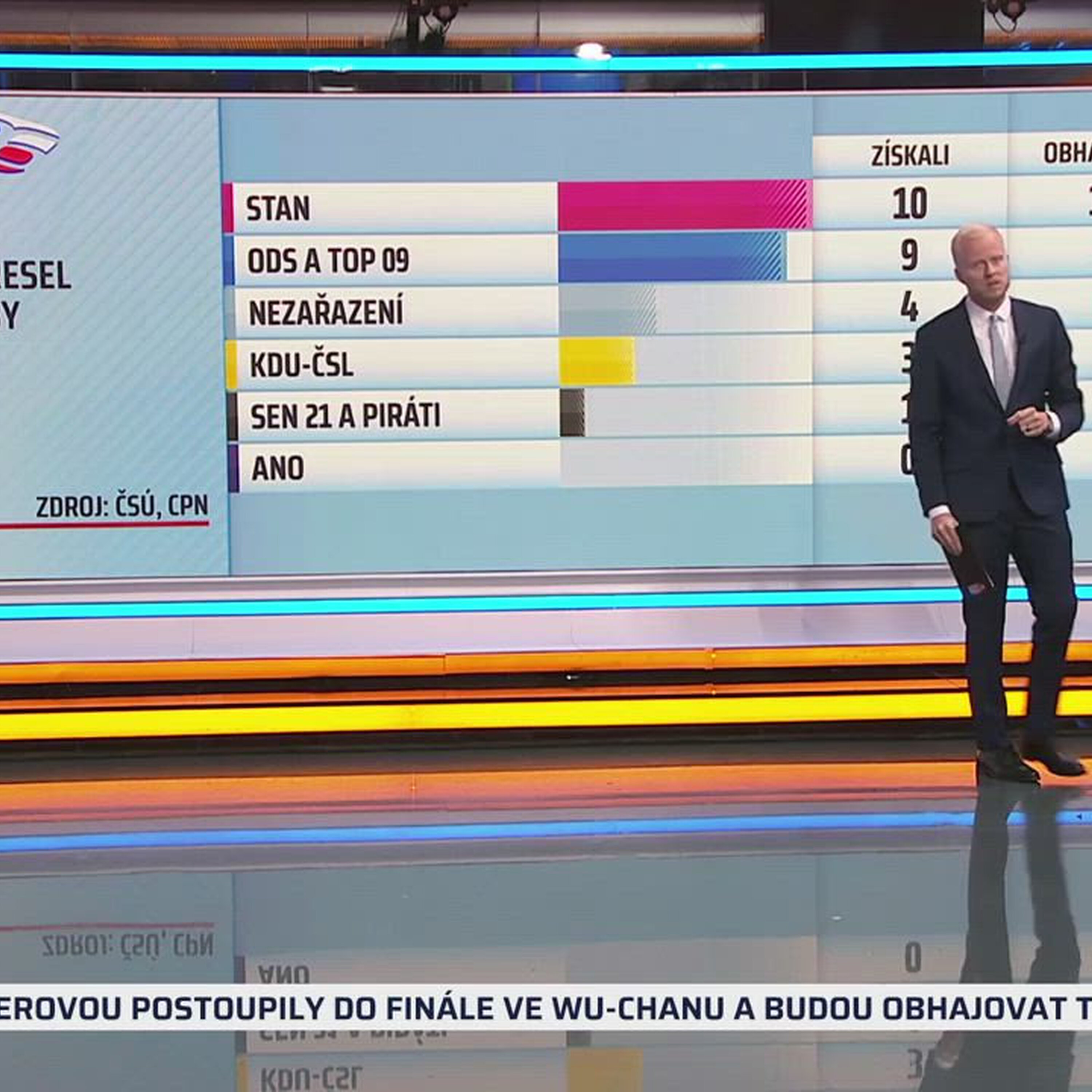 PARTIE Terezie Tománkové: Radek Vondráček, Boris Šťastný, Tomáš Portlík, Karel Dvořák