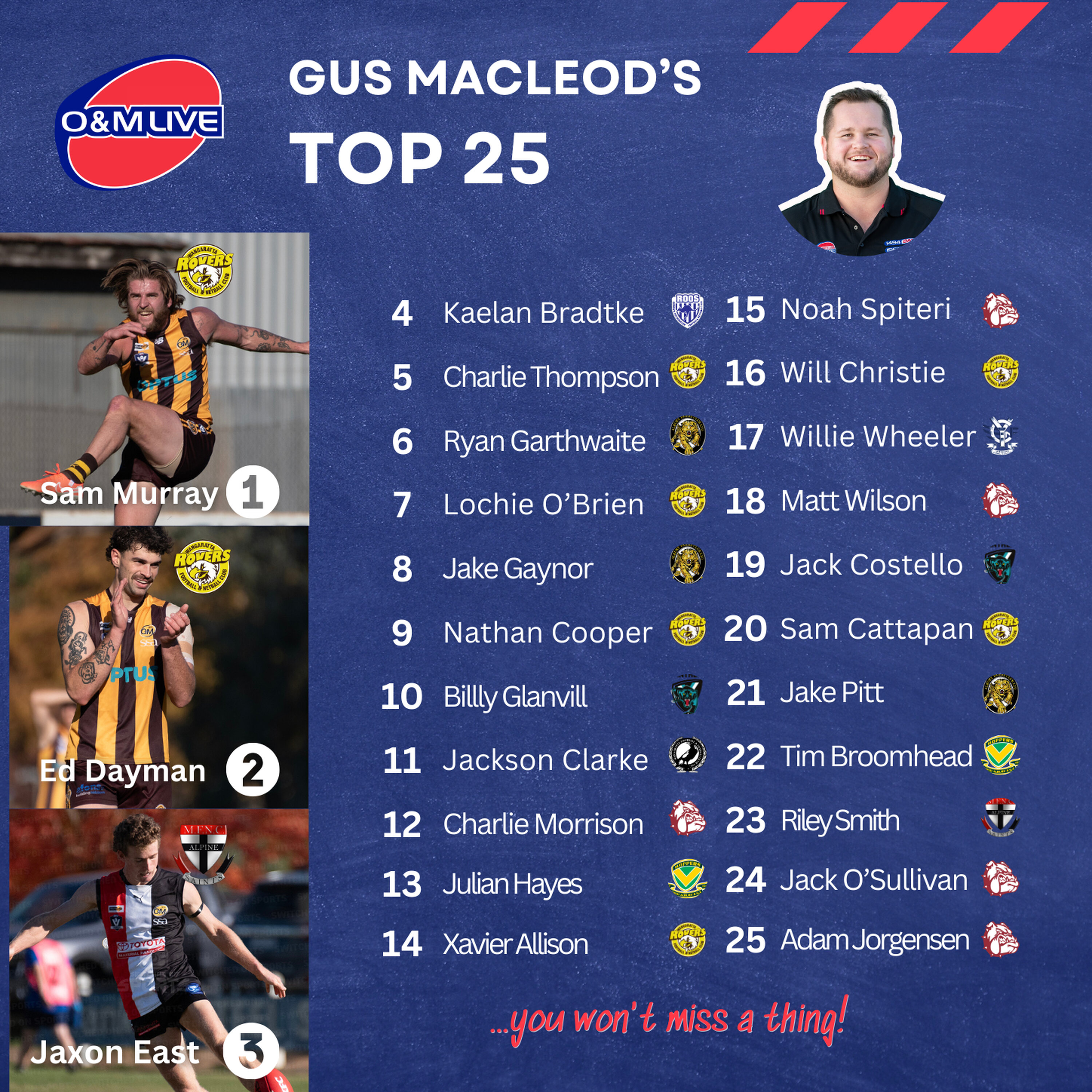 Gus MacLeod's Top 25