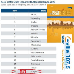081220 @107wchv @ALEC_States "Rich States/Poor States" Report