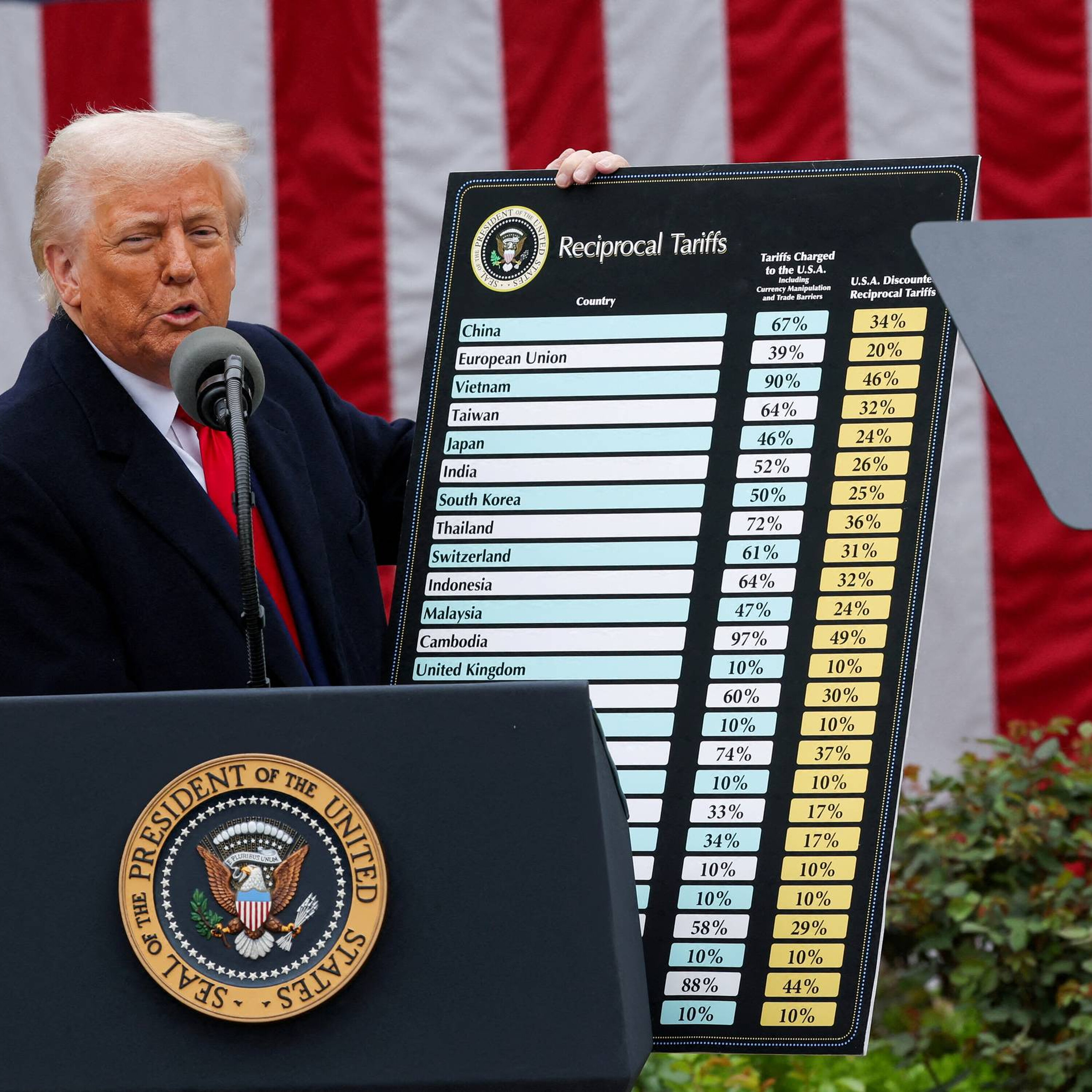 Trump: »I know what the hell I’m doing«