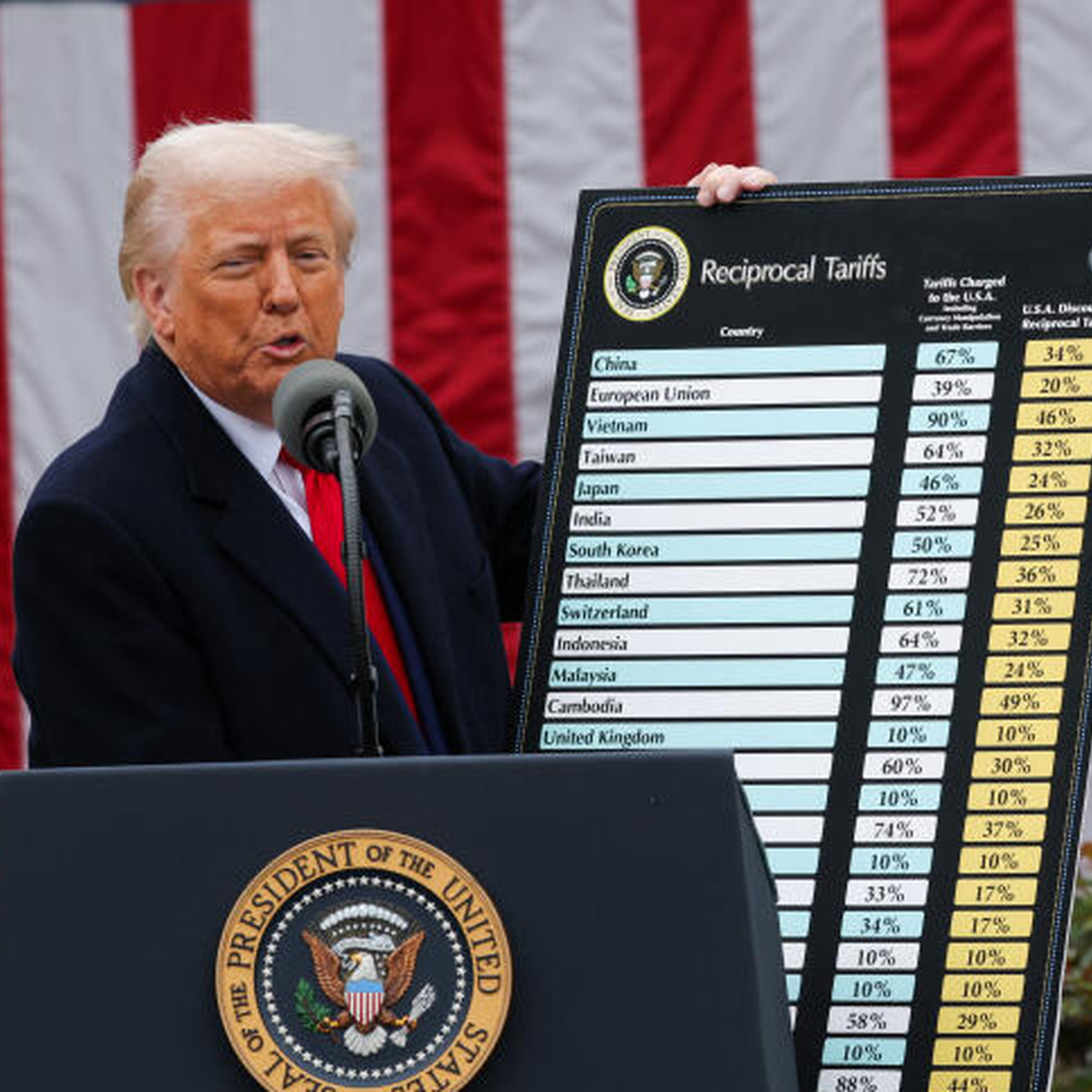 »Trumps løgnagtige handelskrig vil koste menneskeliv«