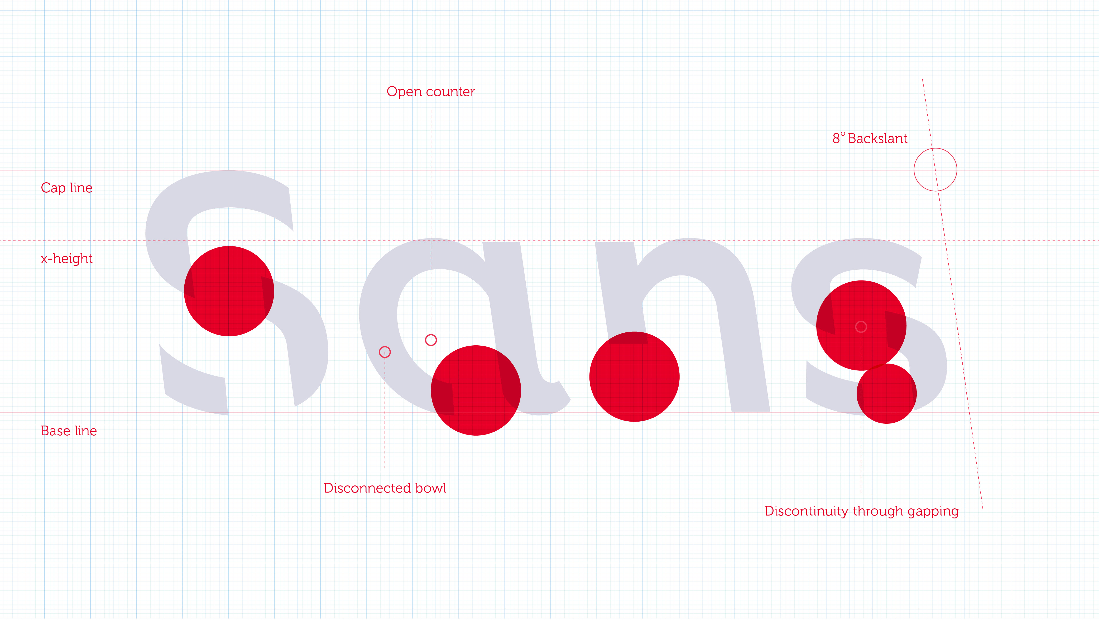 Fascinating fonts: Sans Forgetica designed to help you remember