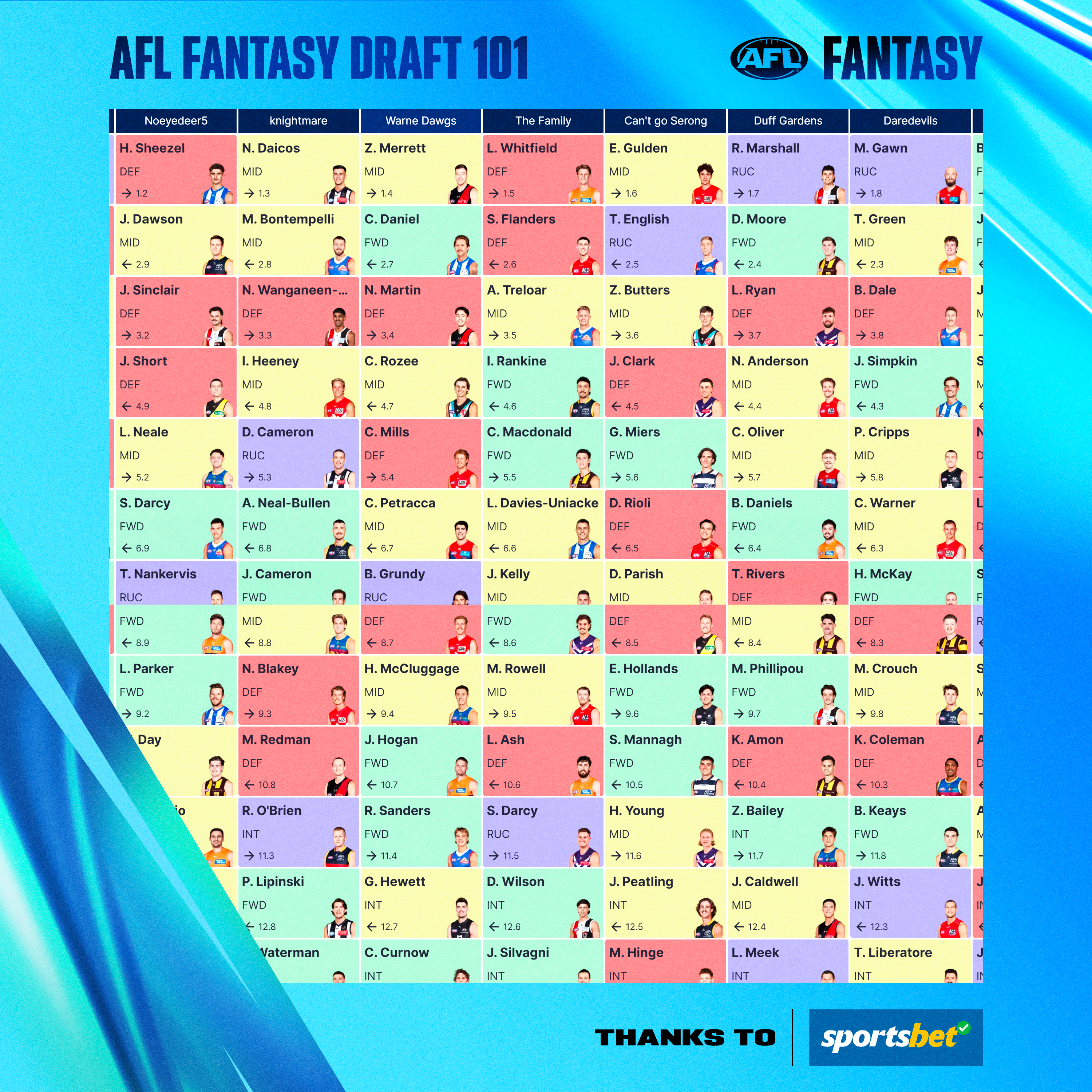AFL Fantasy Draft 101: The Traders' guide to playing Draft
