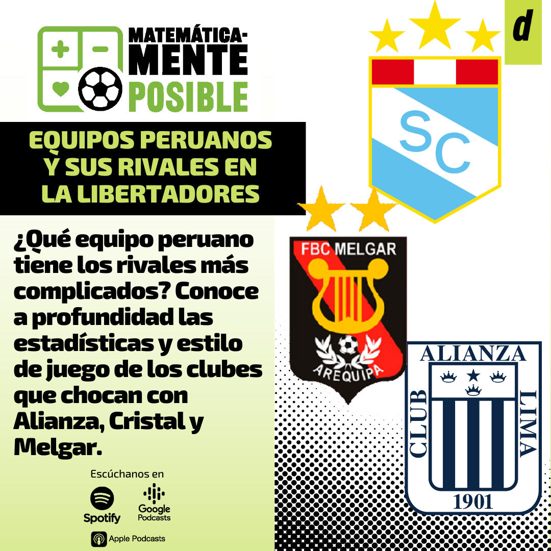 EQUIPOS PERUANOS Y SUS RIVALES EN  LA LIBERTADORES | Matemáticamente Posible