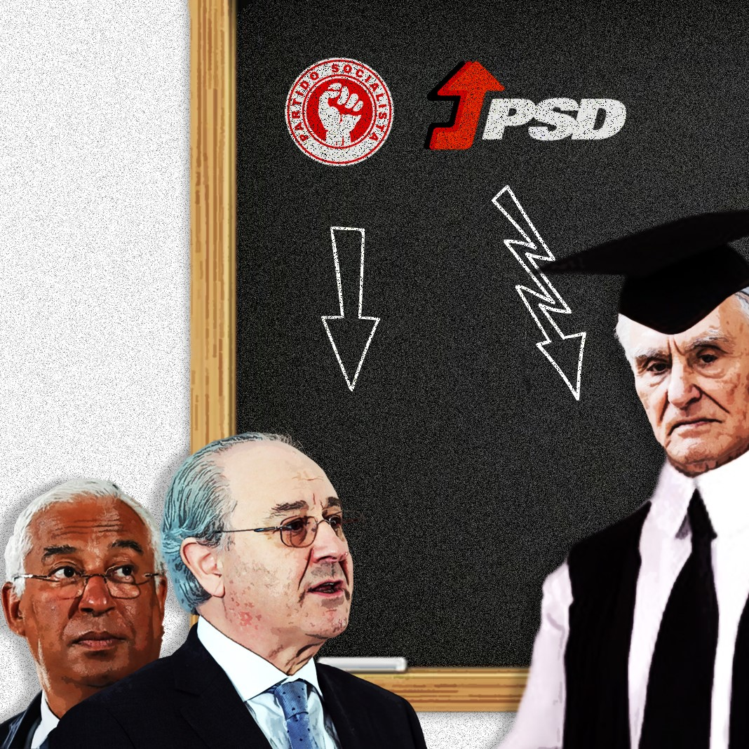 O ‘tautau’ do professor Cavaco e a RGA do CDS