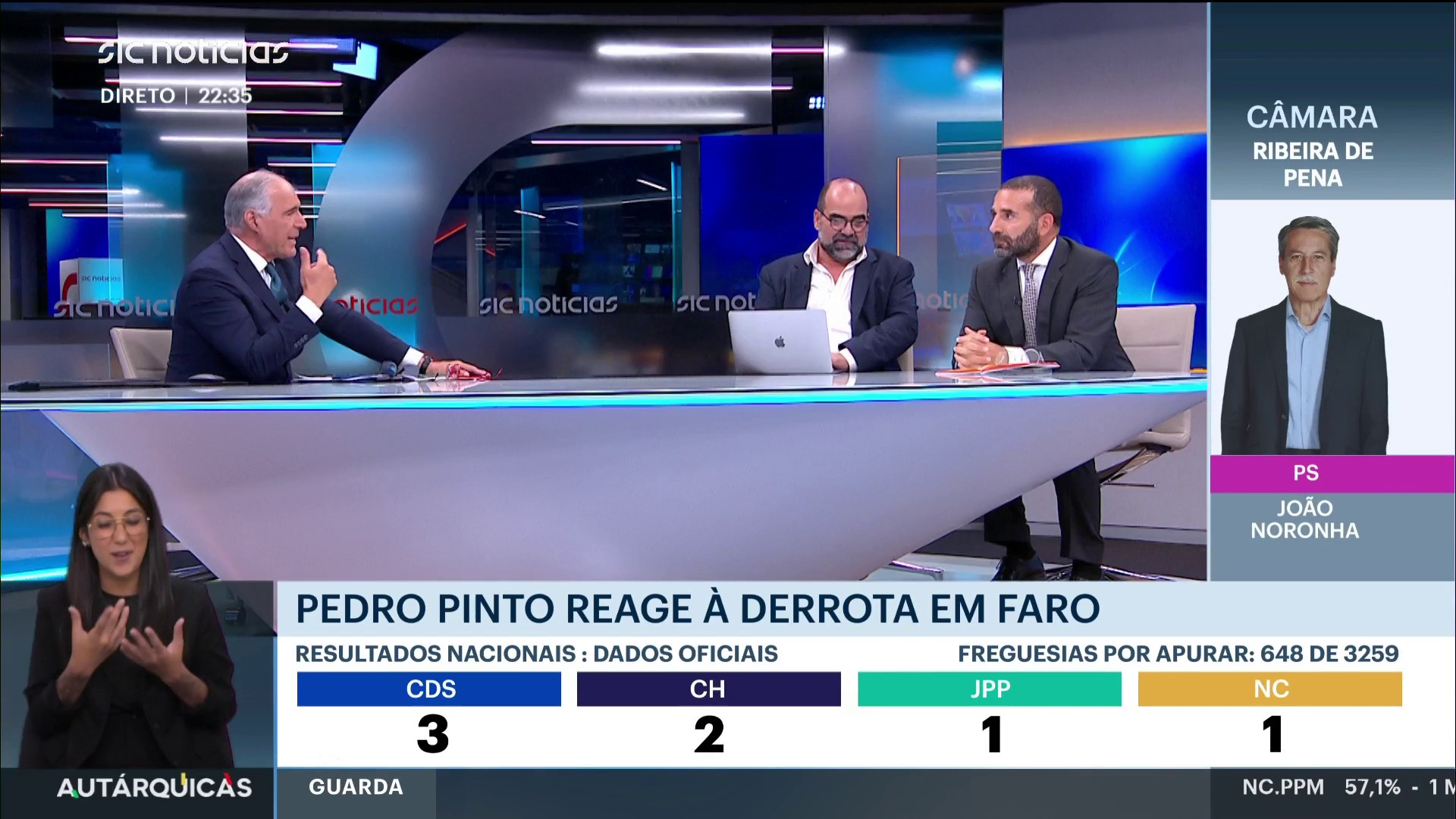 “Não houve nenhum terramoto político, o Chega ainda não é um partido autárquico”: comentário de Daniel Oliveira na Grande Noite Autárquicas SIC (I)